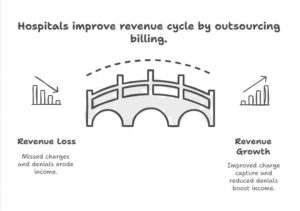 Ketamine Billing Services
